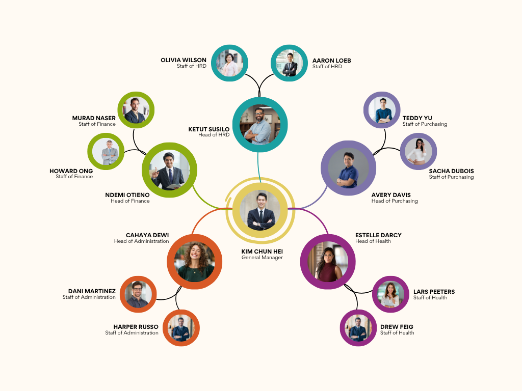 Uniqueservies.com team.